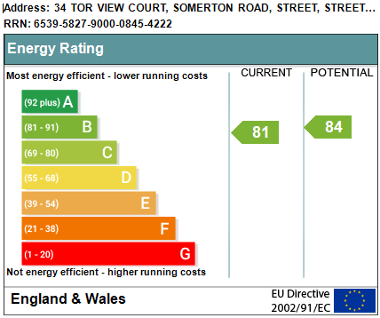 EPC Graph for Somerton Road, Street