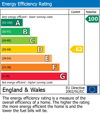 EPC Graph for Barton Road, Butleigh,