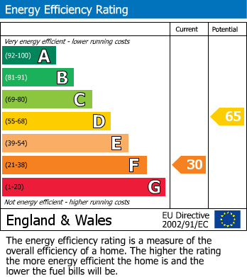 EPC Graph for Leg of Mutton Road