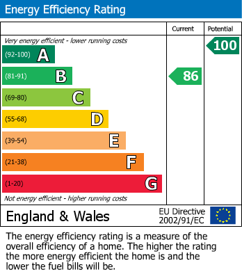 EPC Graph for Wheelwright Terrace, Meare