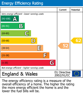 EPC Graph for High Street, Street