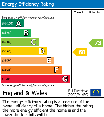 EPC Graph for Langland Lane, Catcott, Bridgwater