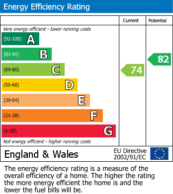 EPC Graph for Read Mead, Glastonbury